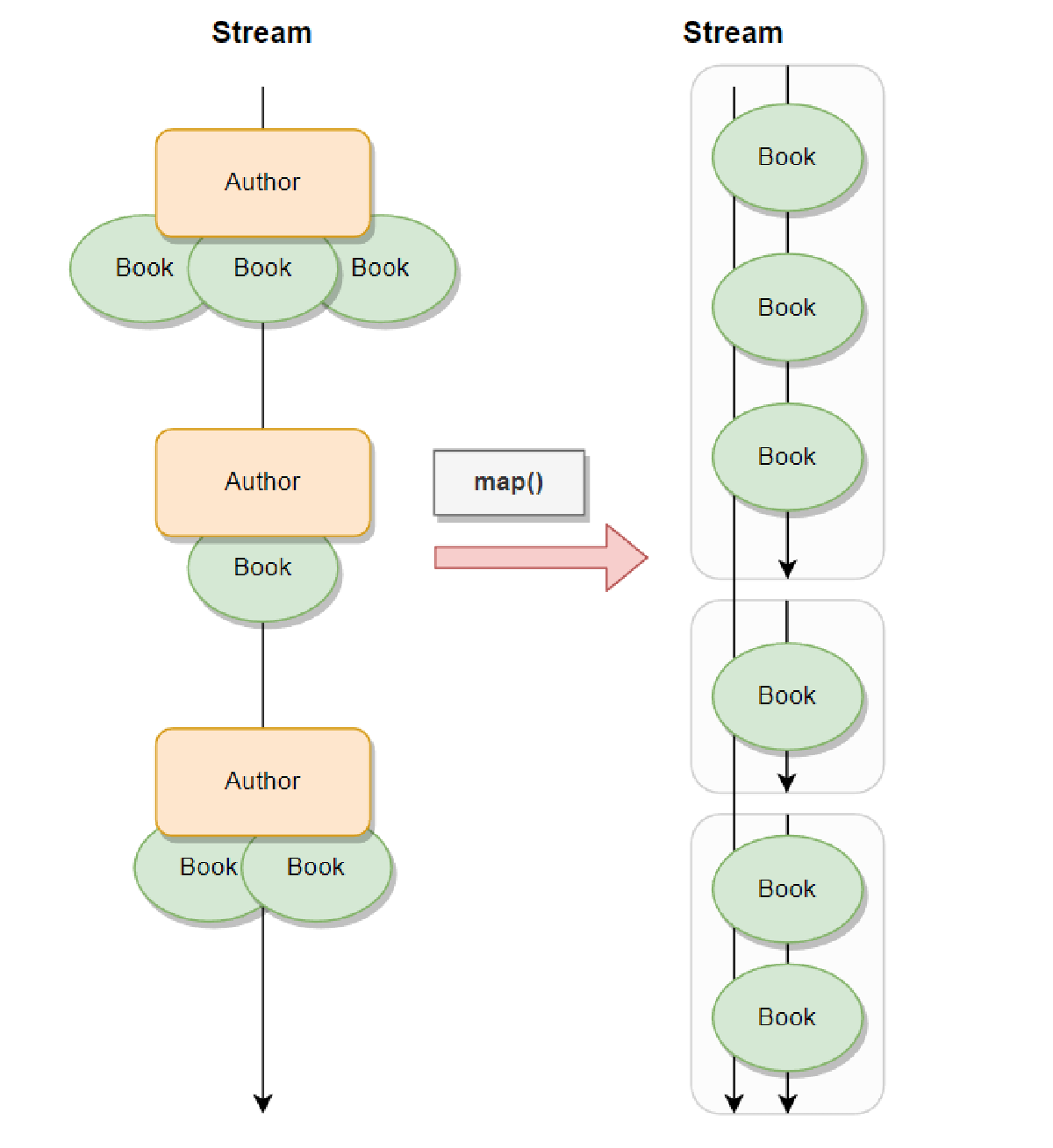 Map function