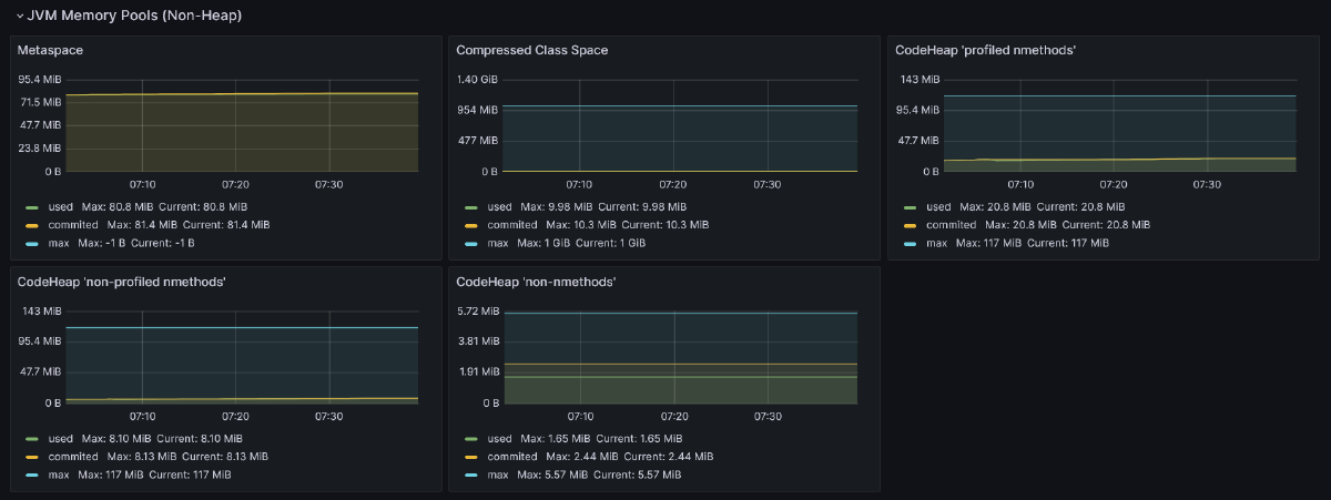 jvm-memory-non-heap