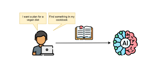 meal-planner-process