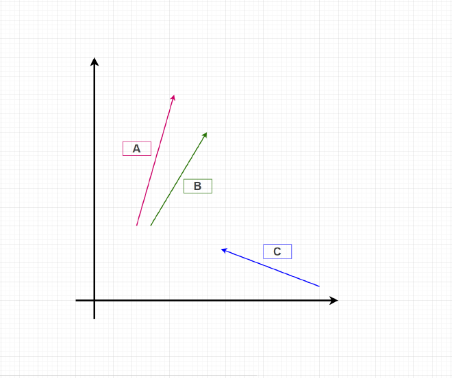 vectors